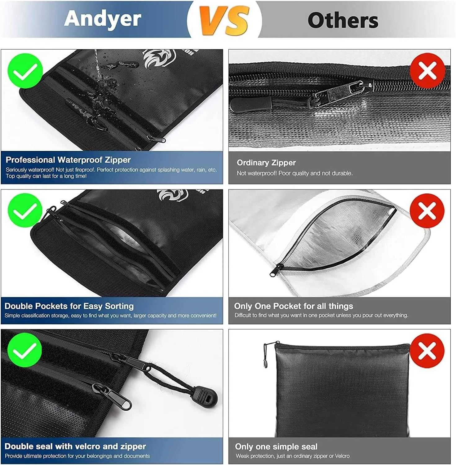 Wateproof Bag Fire Safe Document Holder