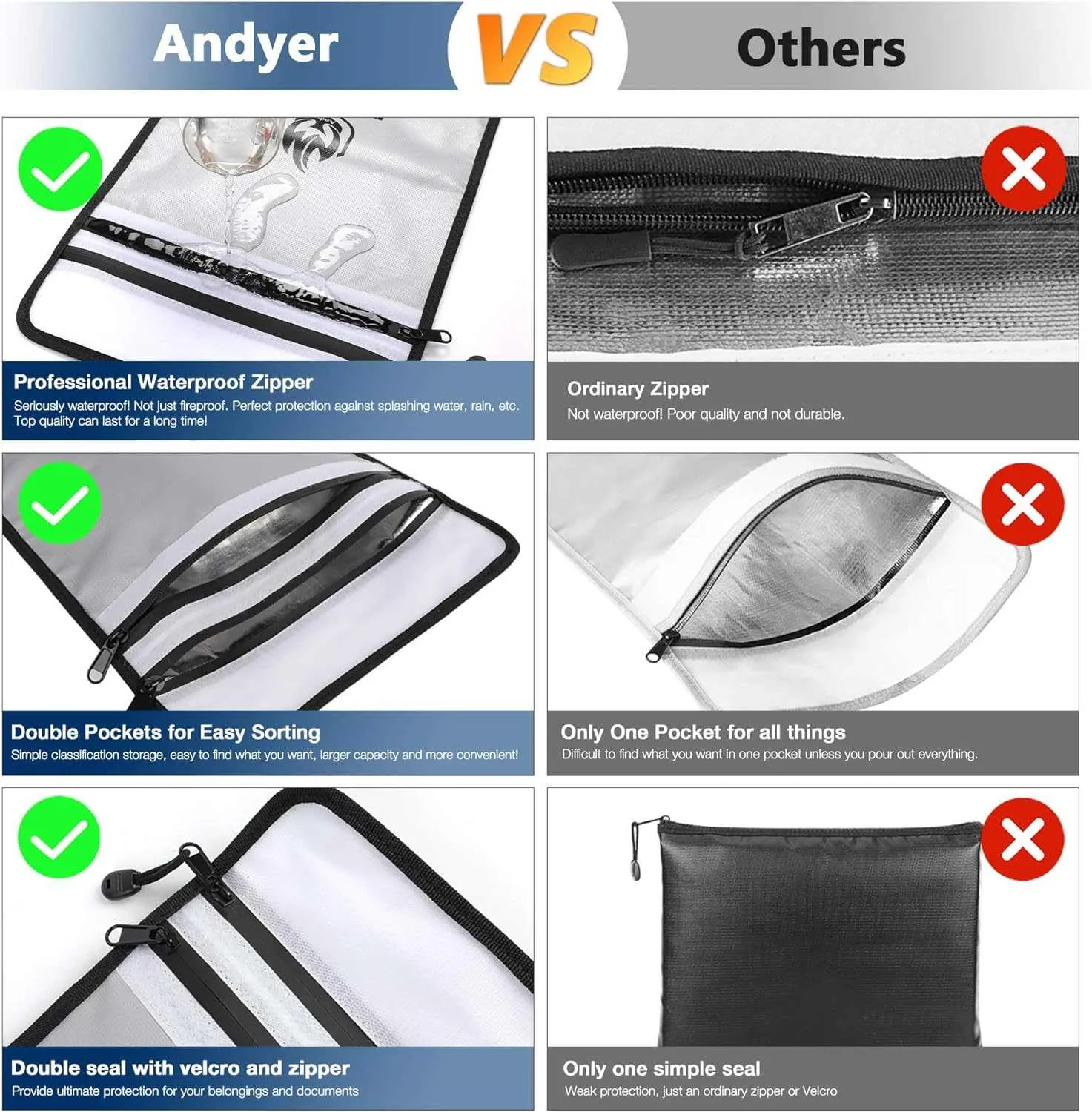 Wateproof Bag Fire Safe Document Holder
